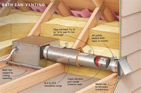 how close can bathroom exhaust be vented to electrical box|bathroom exhaust fan venting speed.